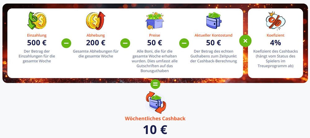 beste-online-casino-deutschland-Cashback